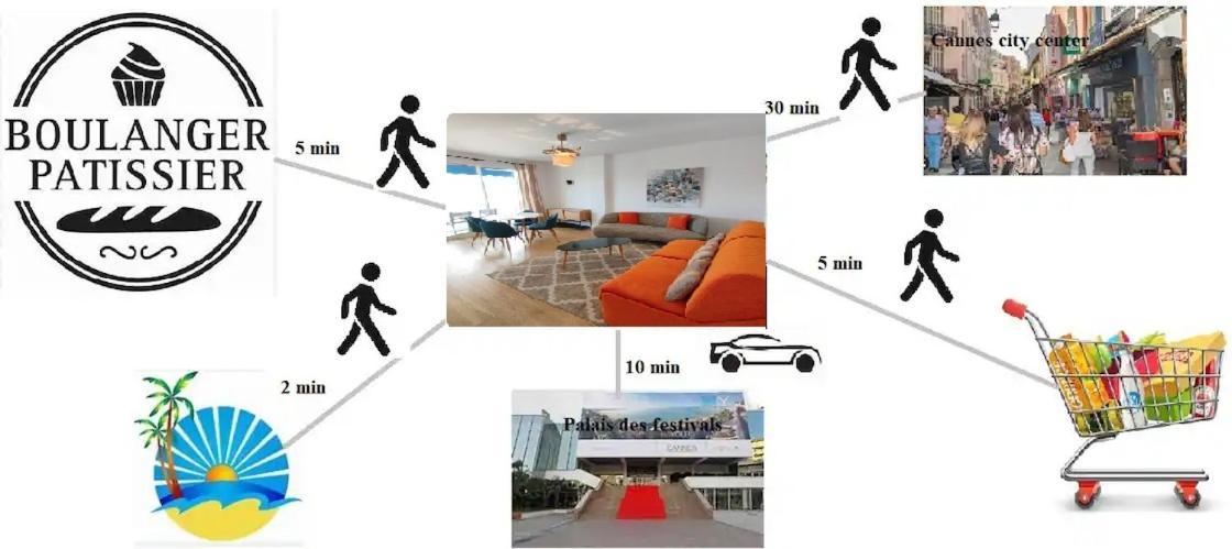 Cannes Pointe Croisette T2 Plage 2Min A Pieds 46M2 Kültér fotó